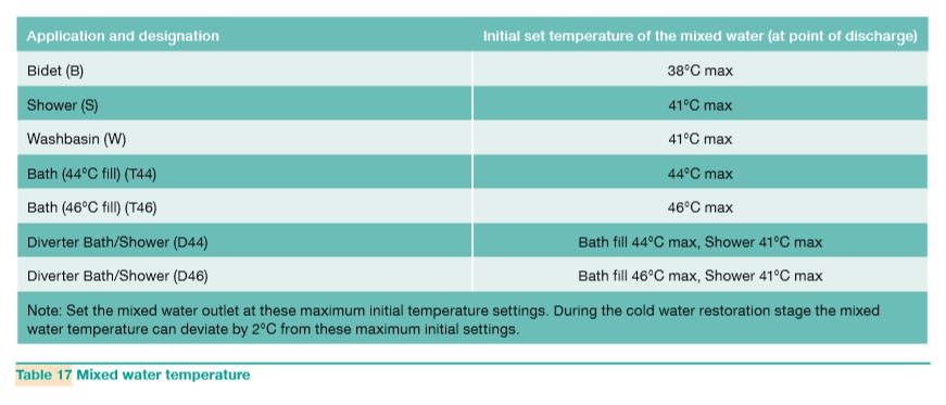 how-to-reduce-the-risk-of-scalding