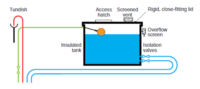 HSG274 Tundish Cold Water Tank